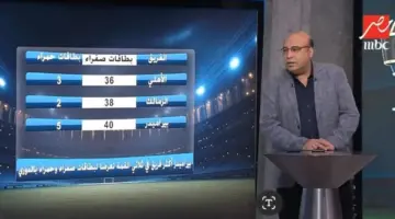 ناقد رياضي يوضح بالأرقام والدلائل الفارق بين التحكيم المصري والأفريقي